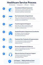 LinkHealthPro Service Process: A Seamless Journey to Advanced Medical Care